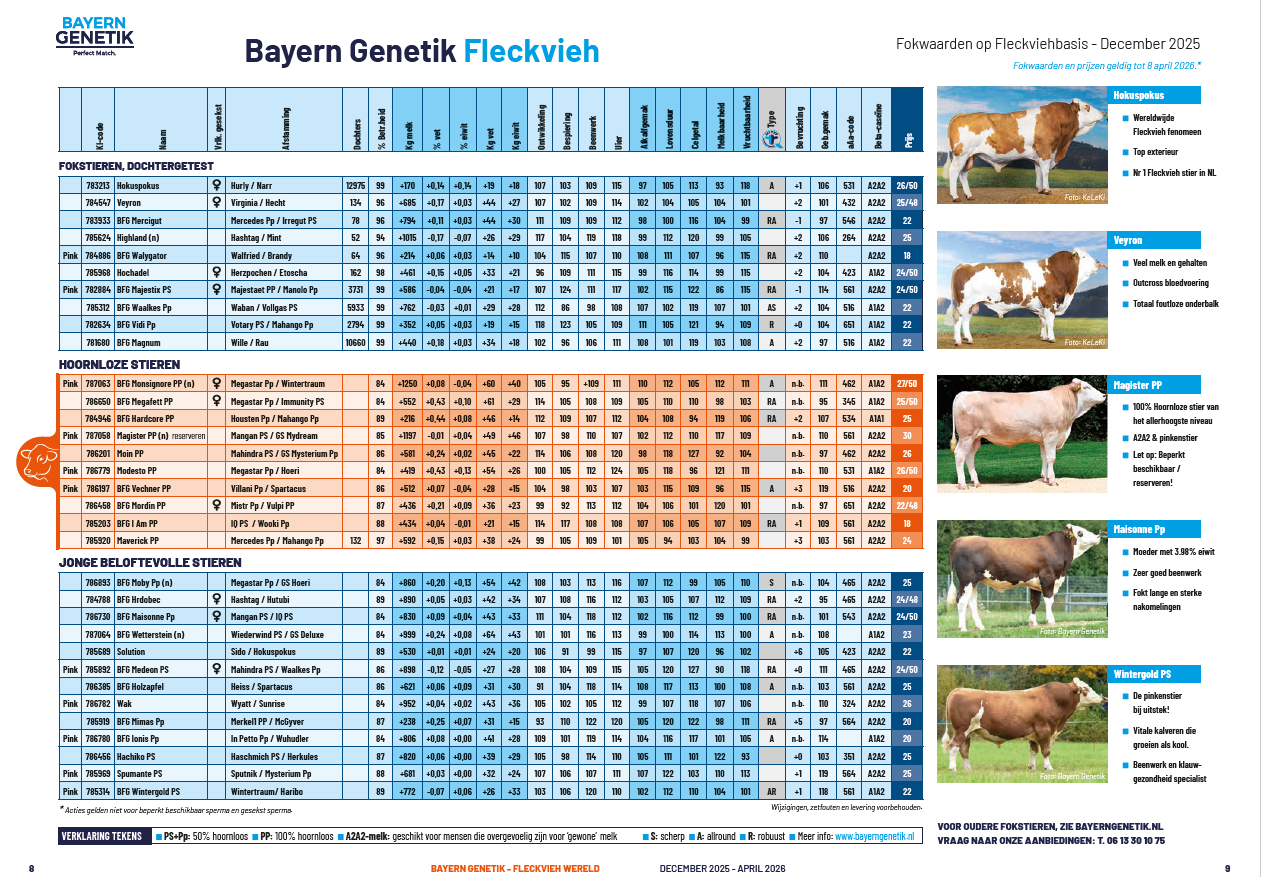 Nieuwe Stierenkaart december 2025