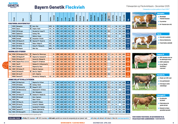 Nieuwe Stierenkaart december 2025