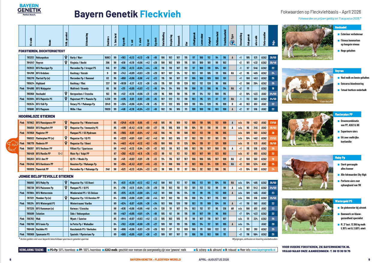Nieuwe Stierenkaart april 2026