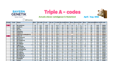Tripla A codes april-augustus 2026