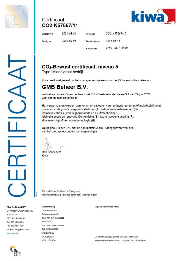 Co2 prestatieladder