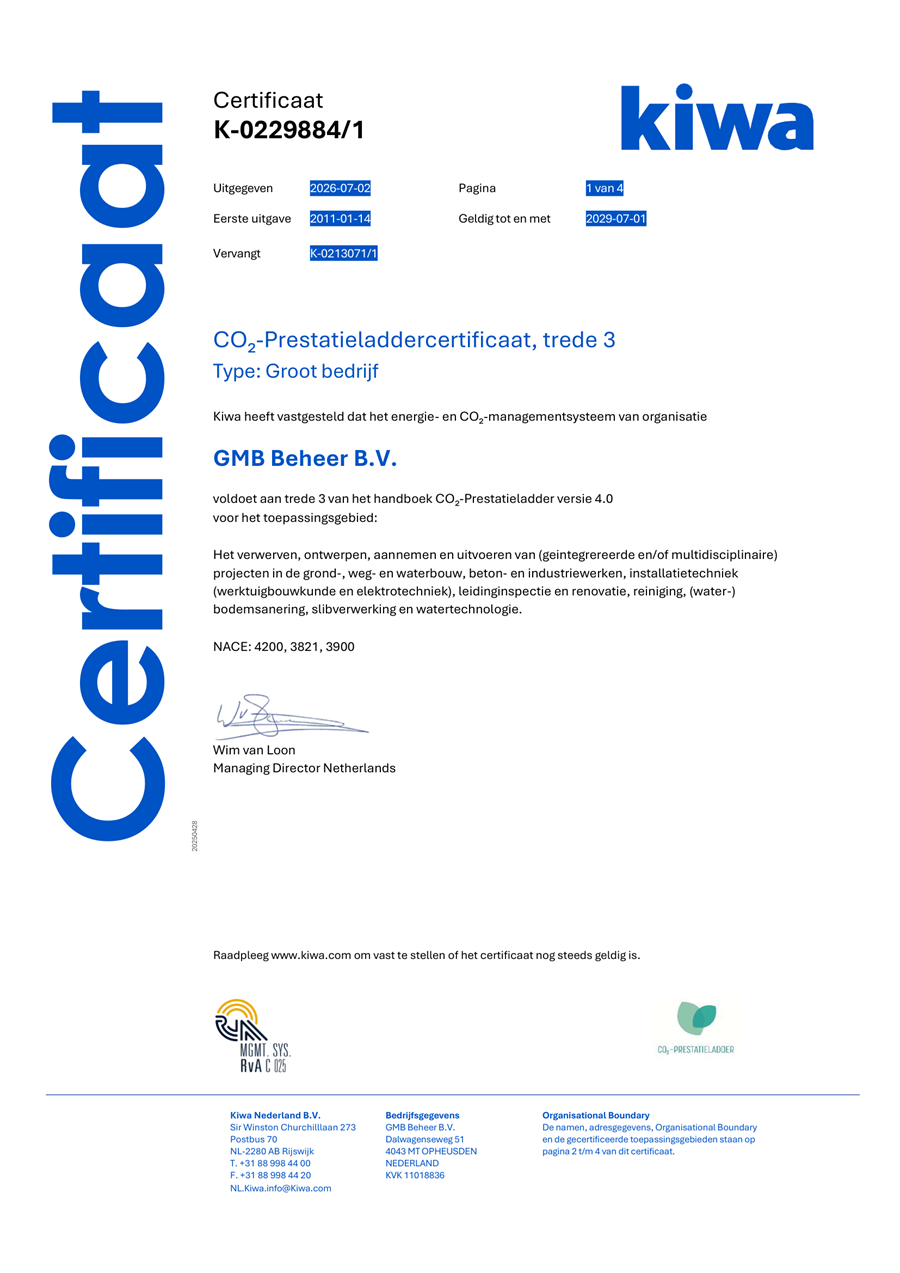 Co2 prestatieladder