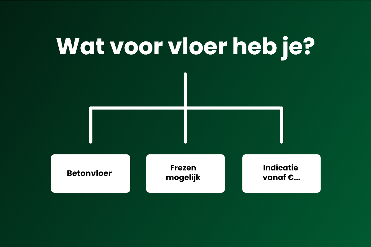 AI die offertes voorbereidt