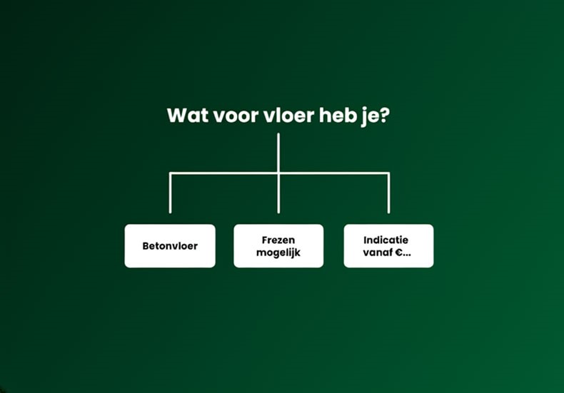 AI die offertes voorbereidt