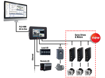 Servotronics Interface Elimineer de ingewikkelde operaties geassocieerd met Motion Control