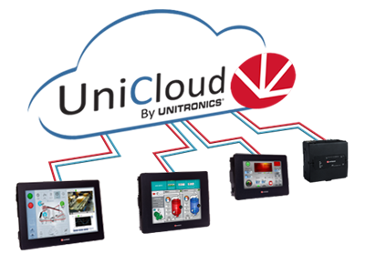 UniCloud is gemakkelijk te koppelen aan uw Unitronics PLC's. U blijft uw PLC's gebruiken zoals u gewend bent, en krijgt eenvoudig toegang tot al uw machines. Ongeacht waar deze zijn gelokaliseerd.