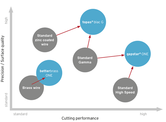 Draadvonken highlights