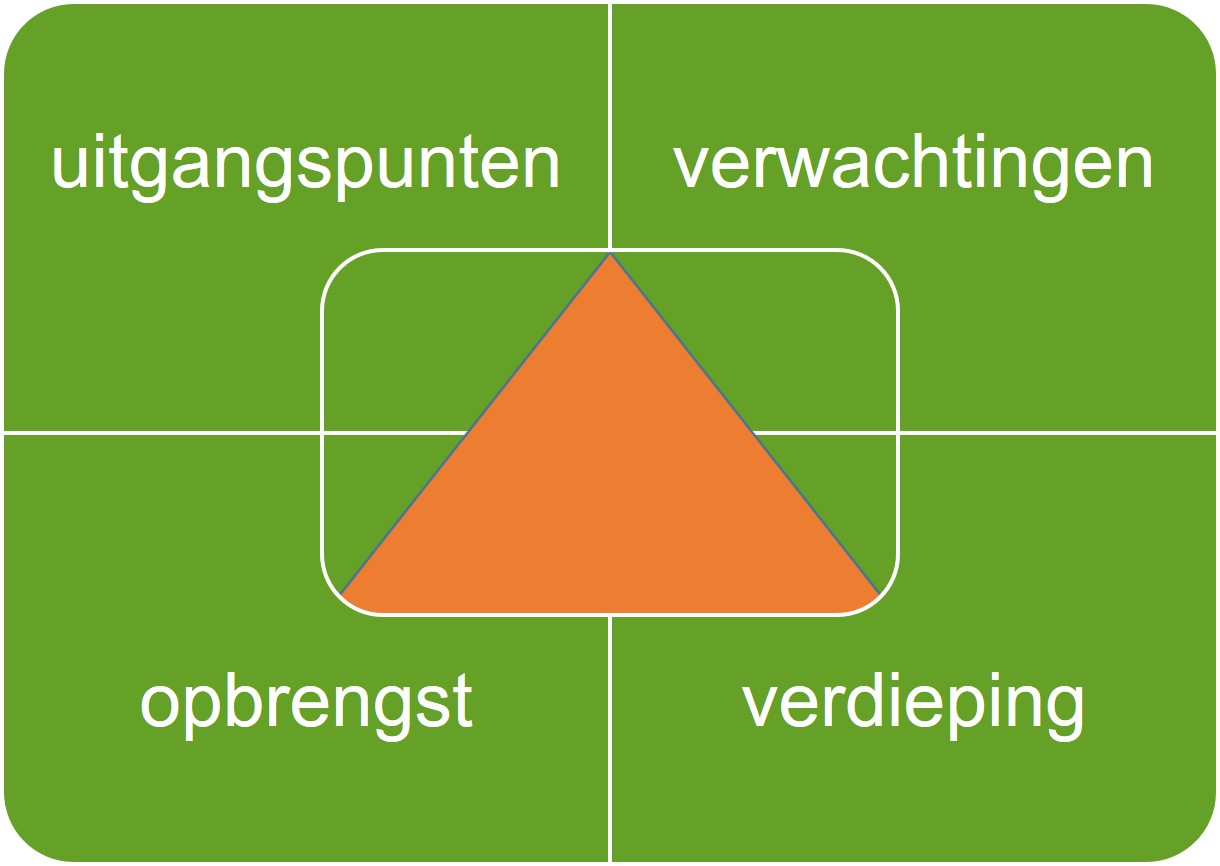 Driehoeksgesprekken 2.0