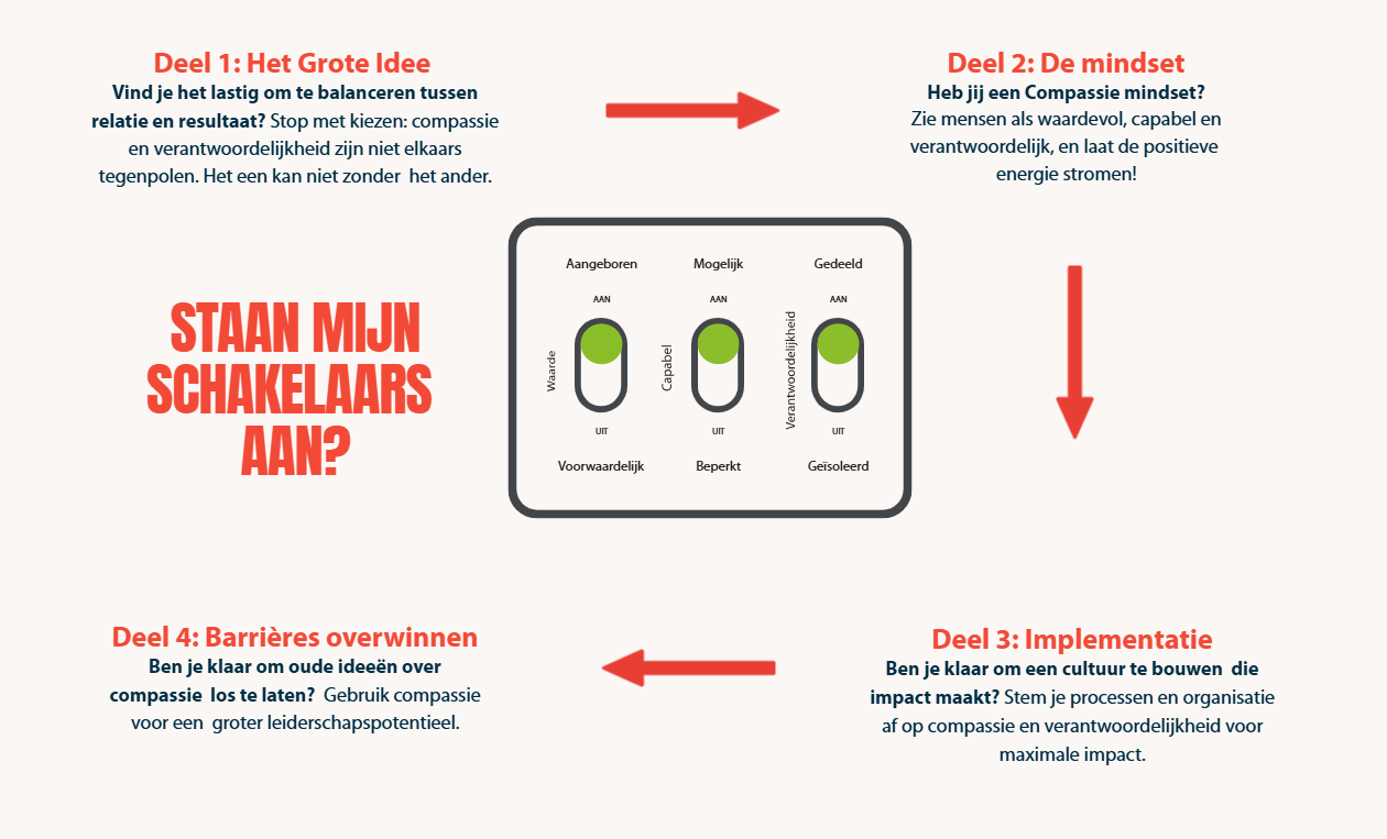 Compassie Cultuur Check