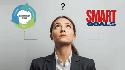 Wat hebben de Compassie Cyclus en SMART-doelen met elkaar gemeen?