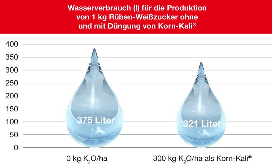 bio dünger balkonpflanzen Bio-Blumen- & Balkondünger kaufen main image 1