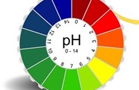 Bodem pH: de scheikundige benadering